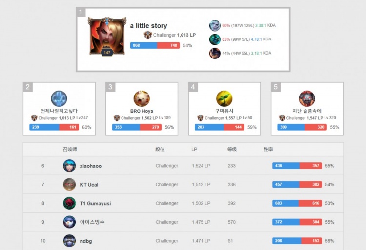 值得所有球 值得所有球